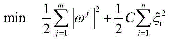 Correlation coefficient-based industry electricity consumption law forecasting method