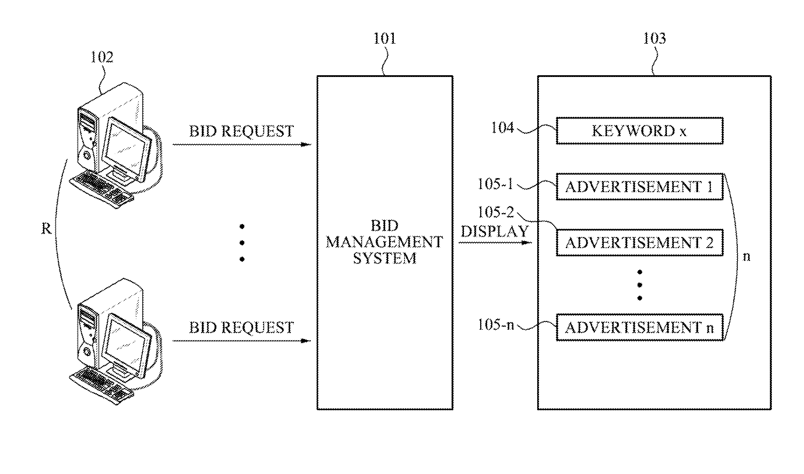 Bidding management method and system using bidding attribute information