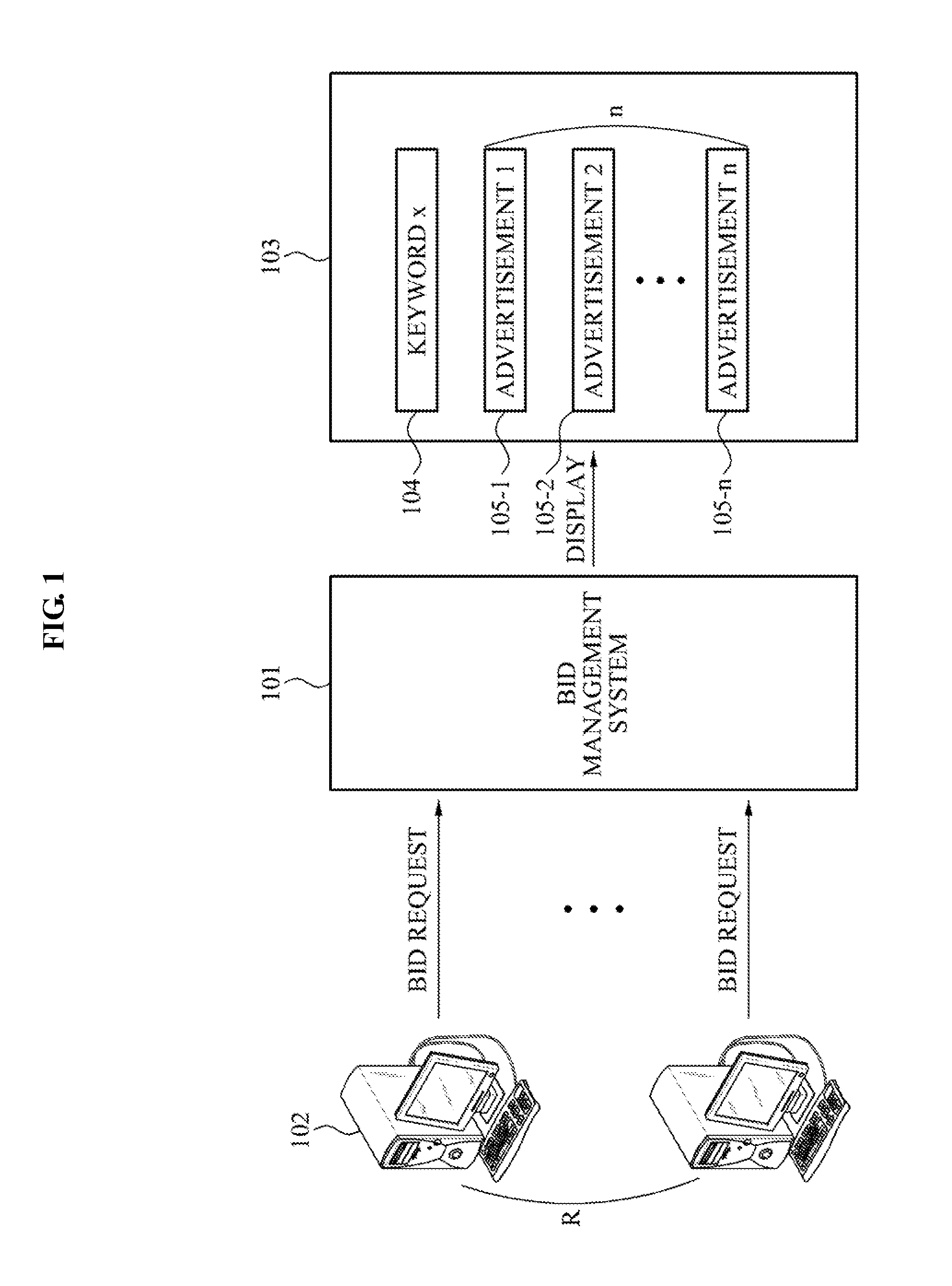 Bidding management method and system using bidding attribute information