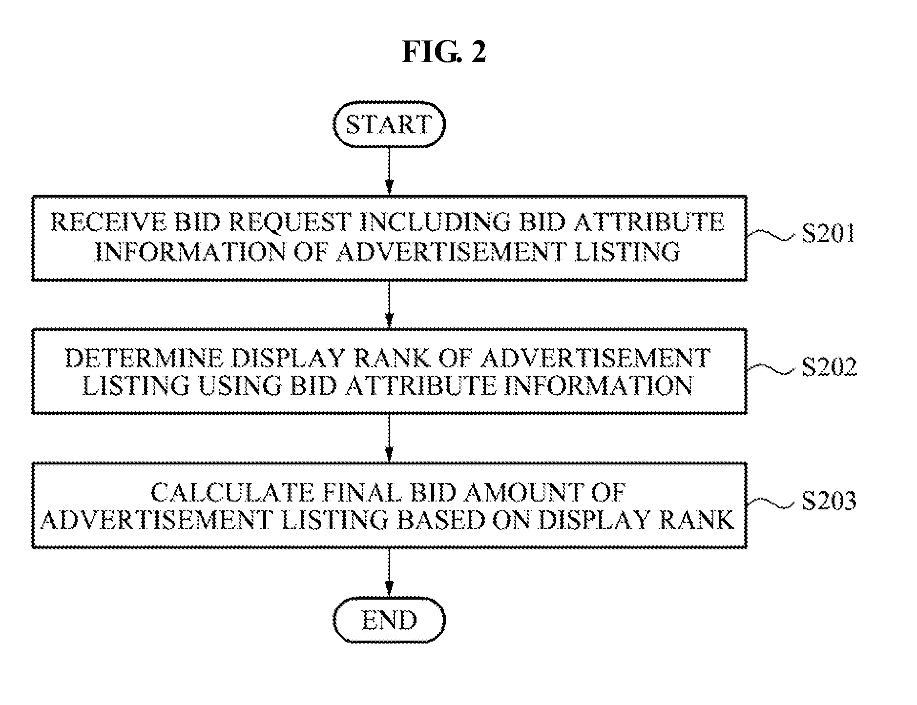 Bidding management method and system using bidding attribute information