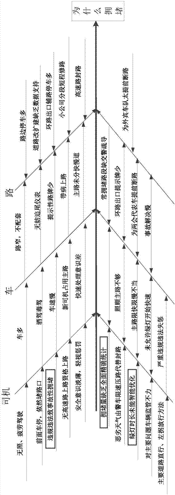 Implementation method of automobile and motorcycle intelligent traffic management system