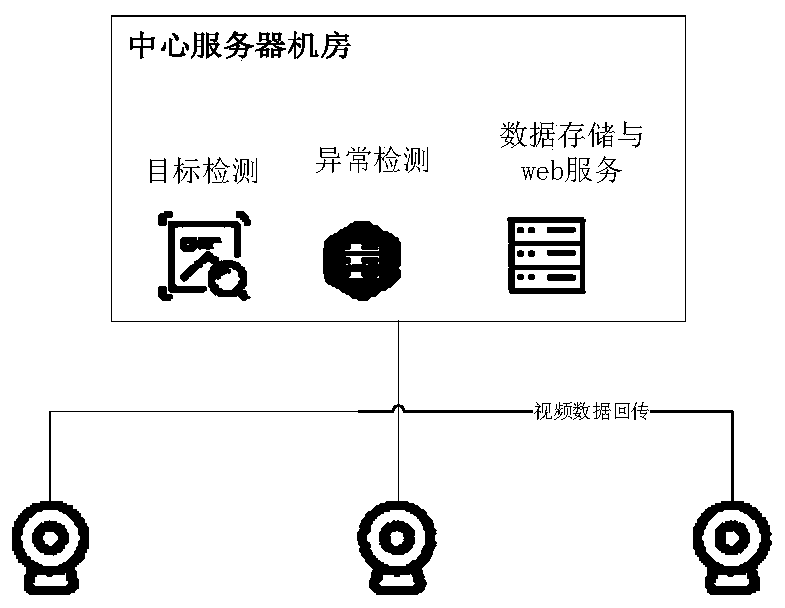 Driver driving abnormity detection device and method based on computer vision