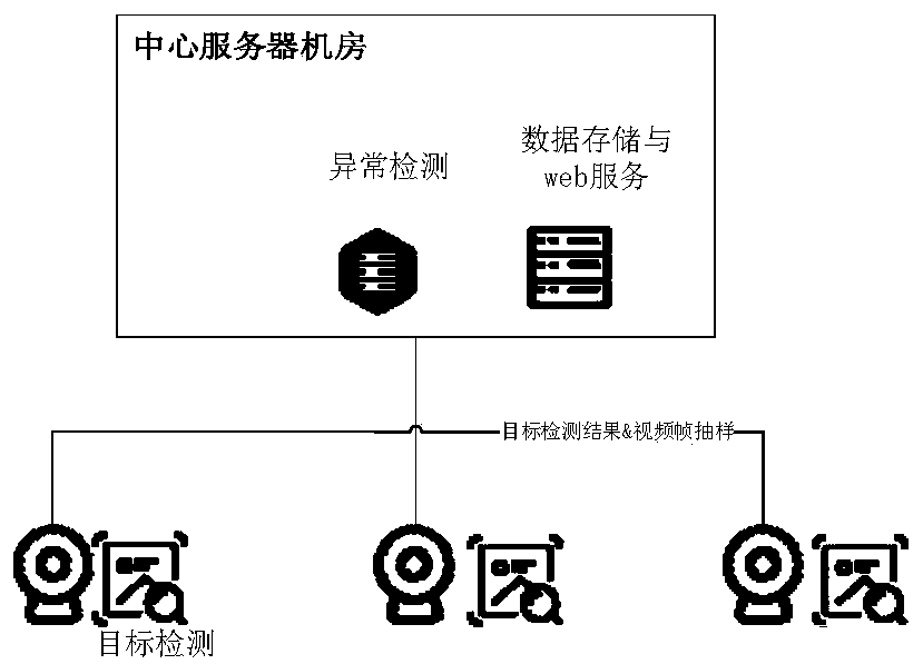 Driver driving abnormity detection device and method based on computer vision