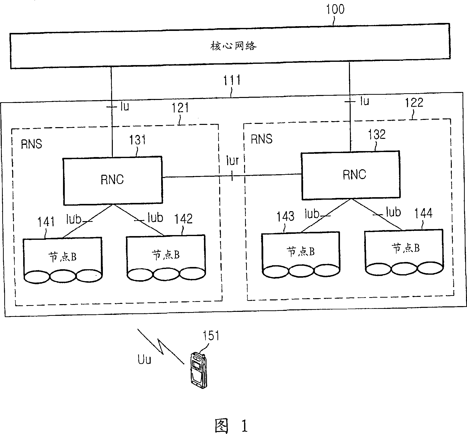 Method and apparatus for uplink data transmission in handover area using transport channels for uplink service