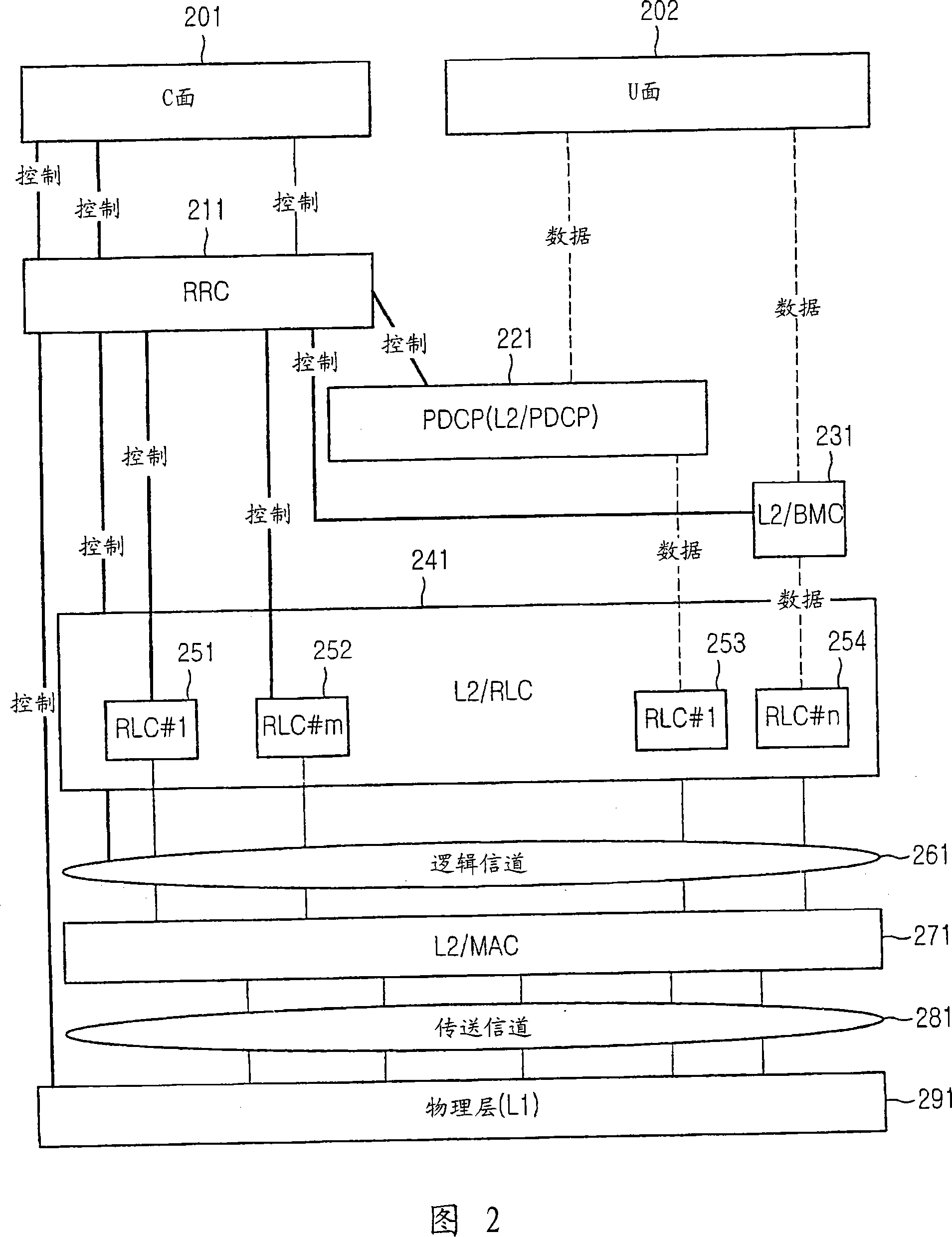 Method and apparatus for uplink data transmission in handover area using transport channels for uplink service