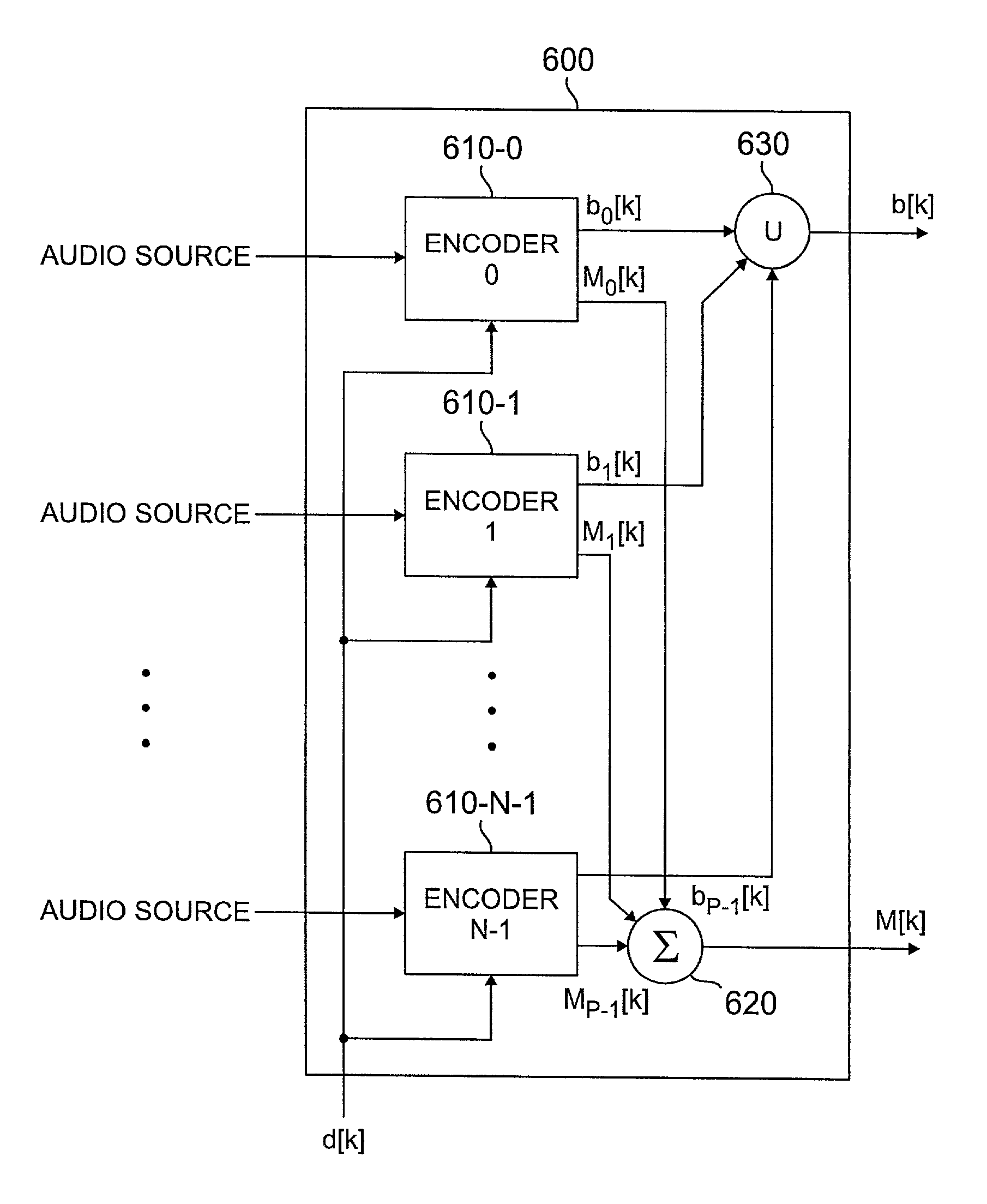 Distortion-based method and apparatus for buffer control in a communication system