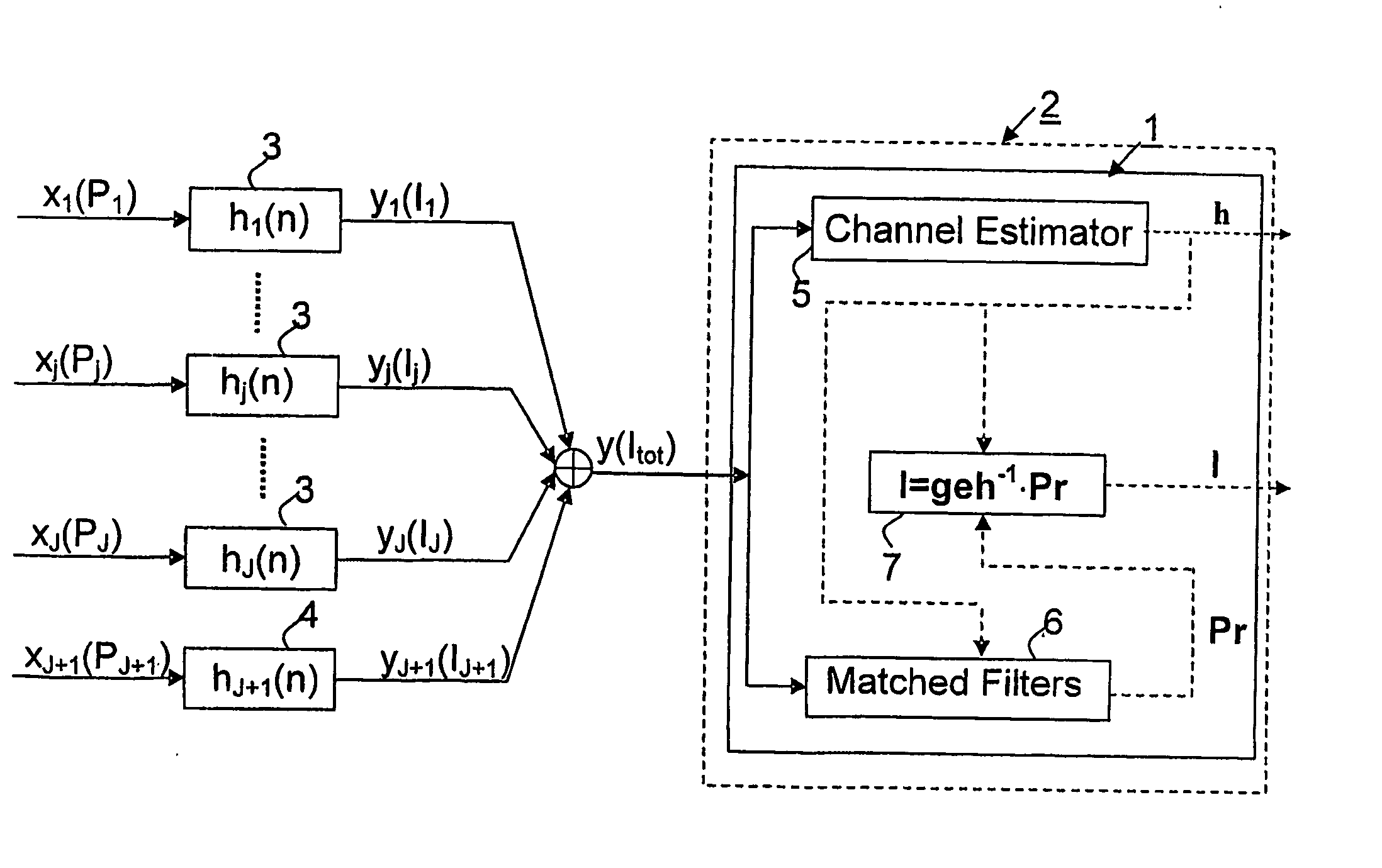 Arrangements and method for power estimation