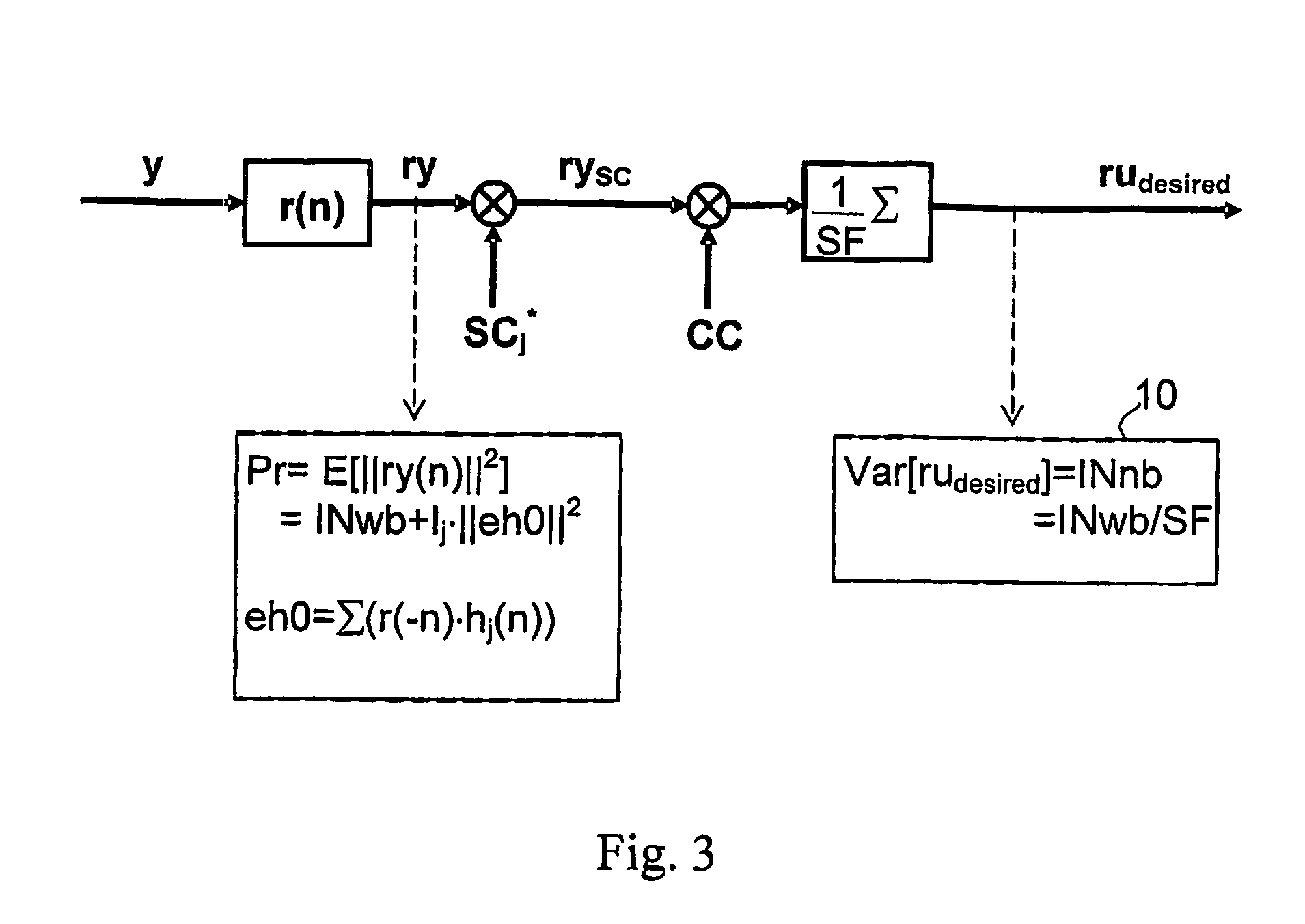 Arrangements and method for power estimation