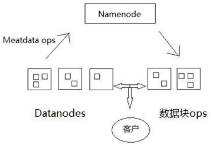 Network abnormal flow analysis method and system based on Spark and clustering