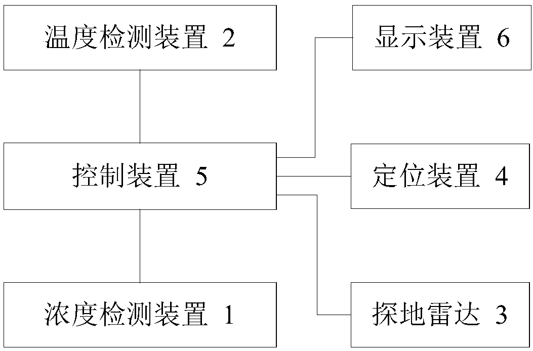 Pipeline inspection device and method