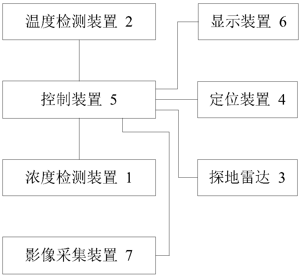 Pipeline inspection device and method