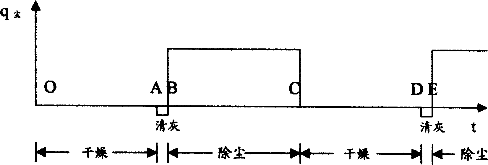 Bag-type dew dust remover