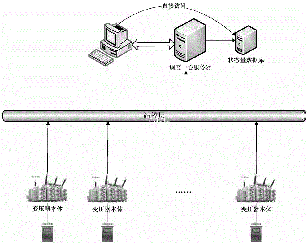 Method of Determining Transformer Dynamic Overload Curve Based on Operating Data