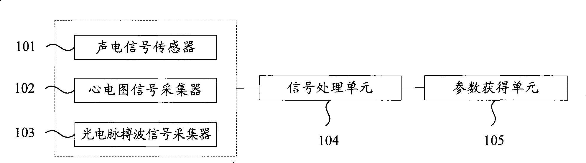 Electronic auscultation apparatus