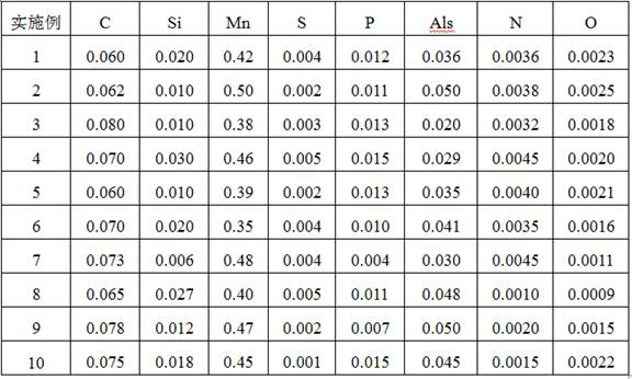 A high-strength and high-plastic annealed steel strip for pipe making and its production method