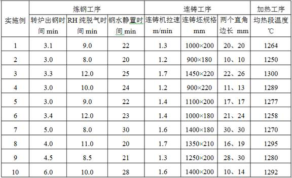 A high-strength and high-plastic annealed steel strip for pipe making and its production method