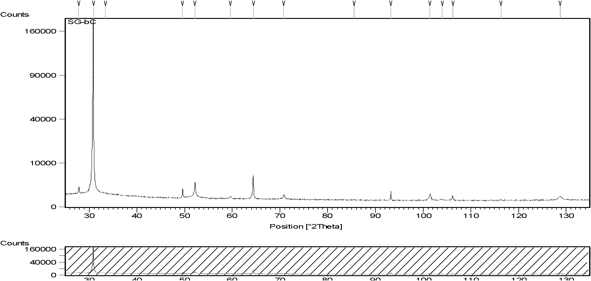 Lithium ion battery cathode material and preparation method thereof