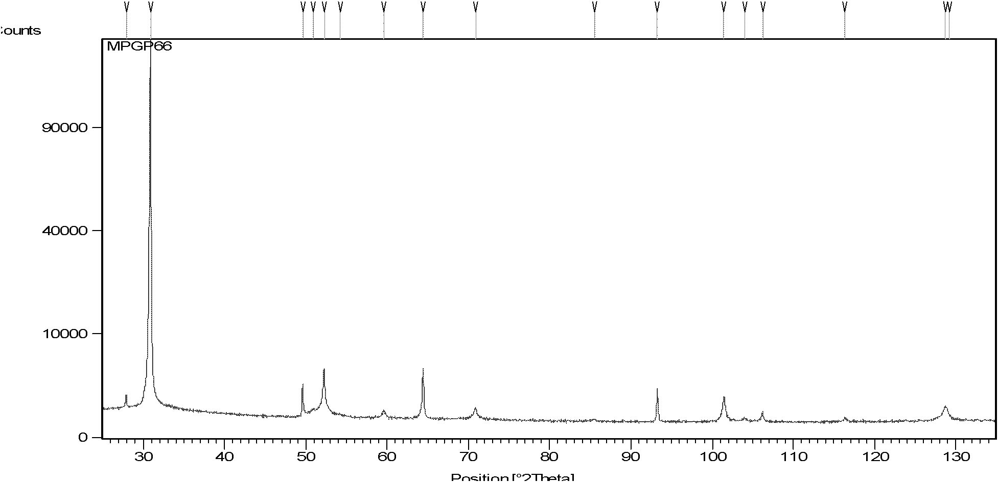 Lithium ion battery cathode material and preparation method thereof