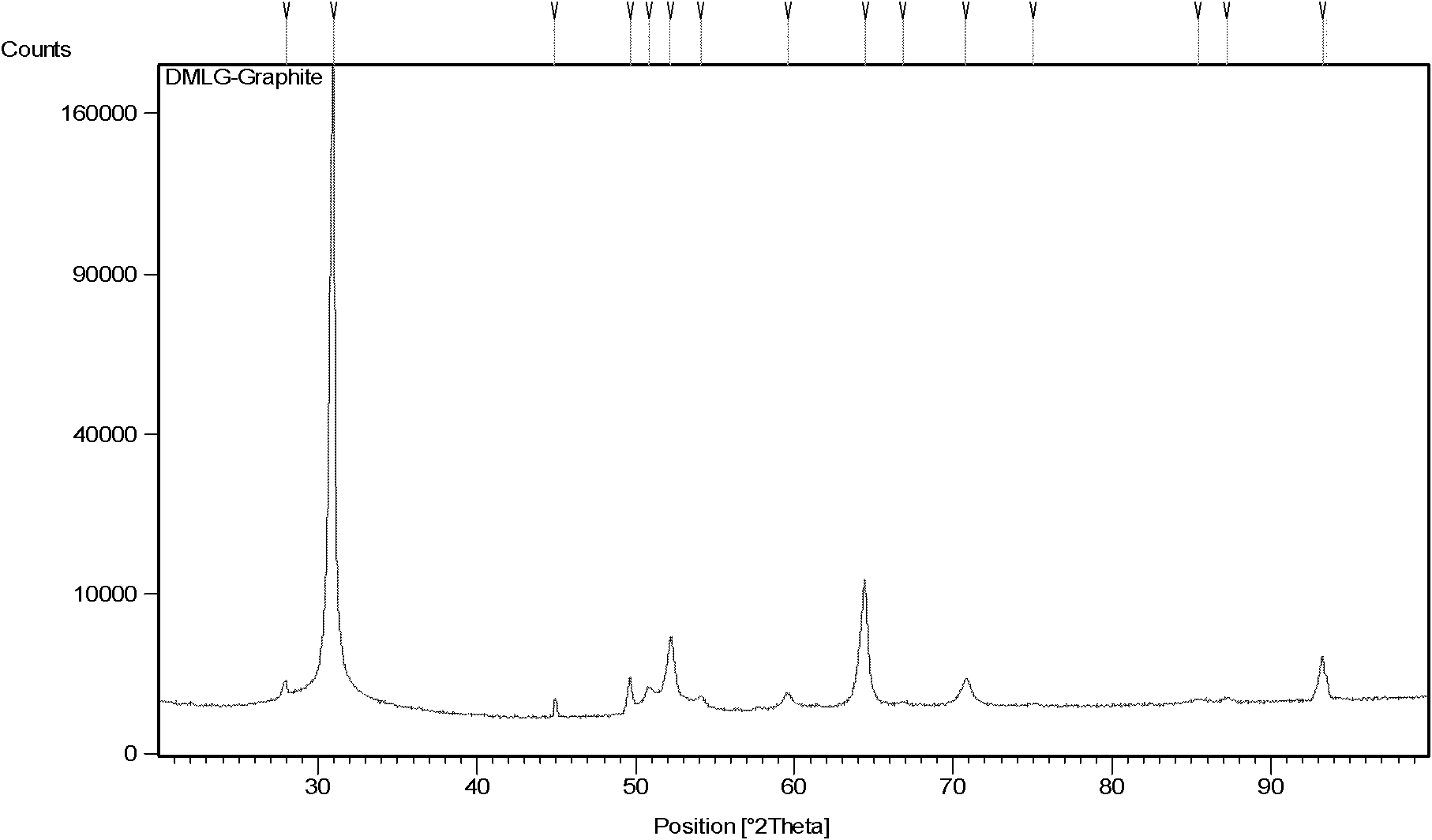 Lithium ion battery cathode material and preparation method thereof