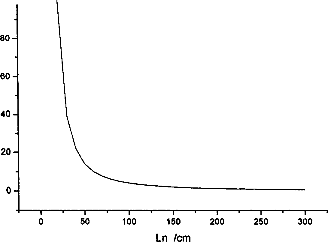 Method for taking values of mechanical and hydraulic properties of rock mass structural plane