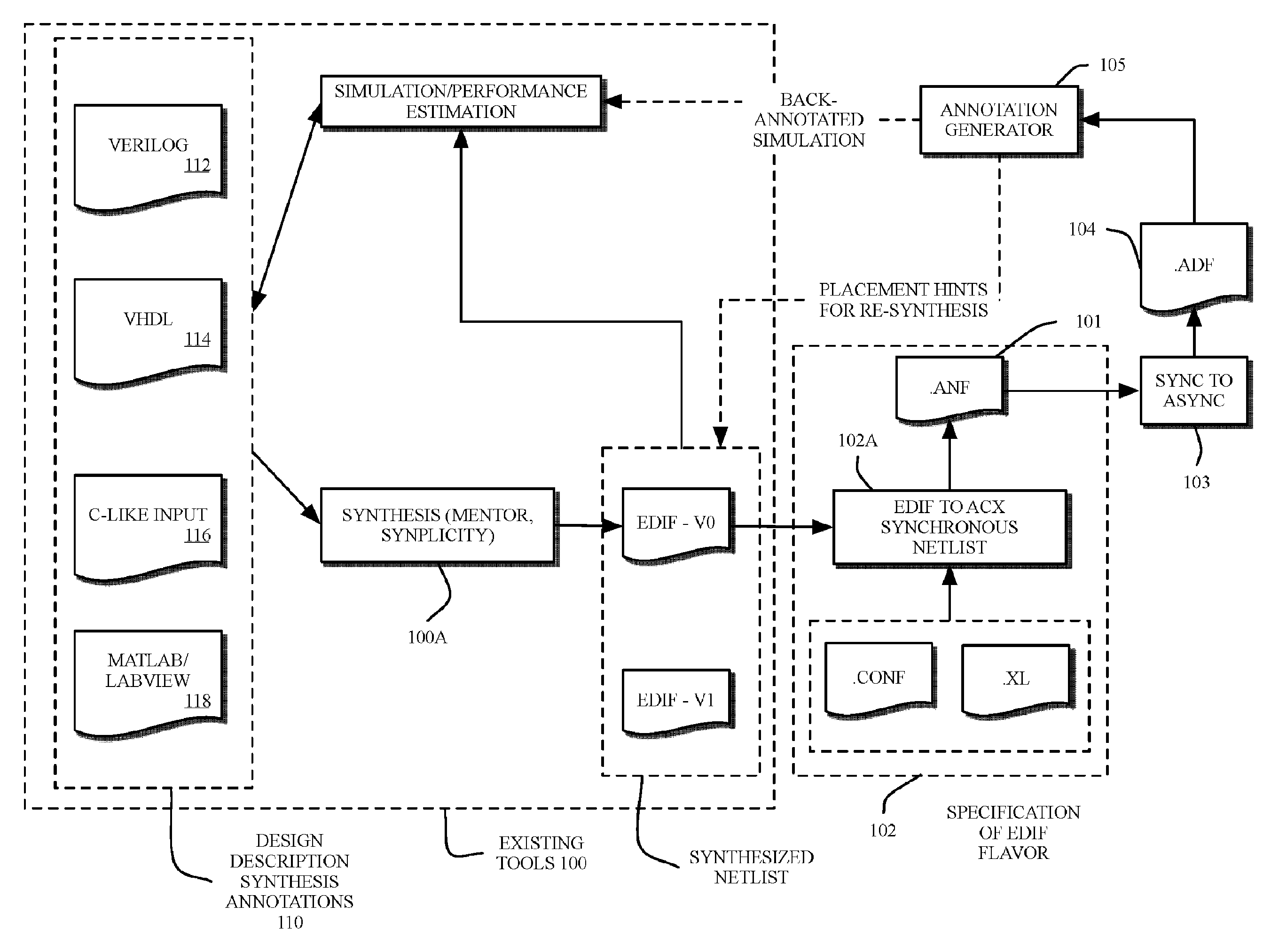 Systems and methods for performing automated conversion of representations of synchronous circuit designs to and from representations of asynchronous circuit designs