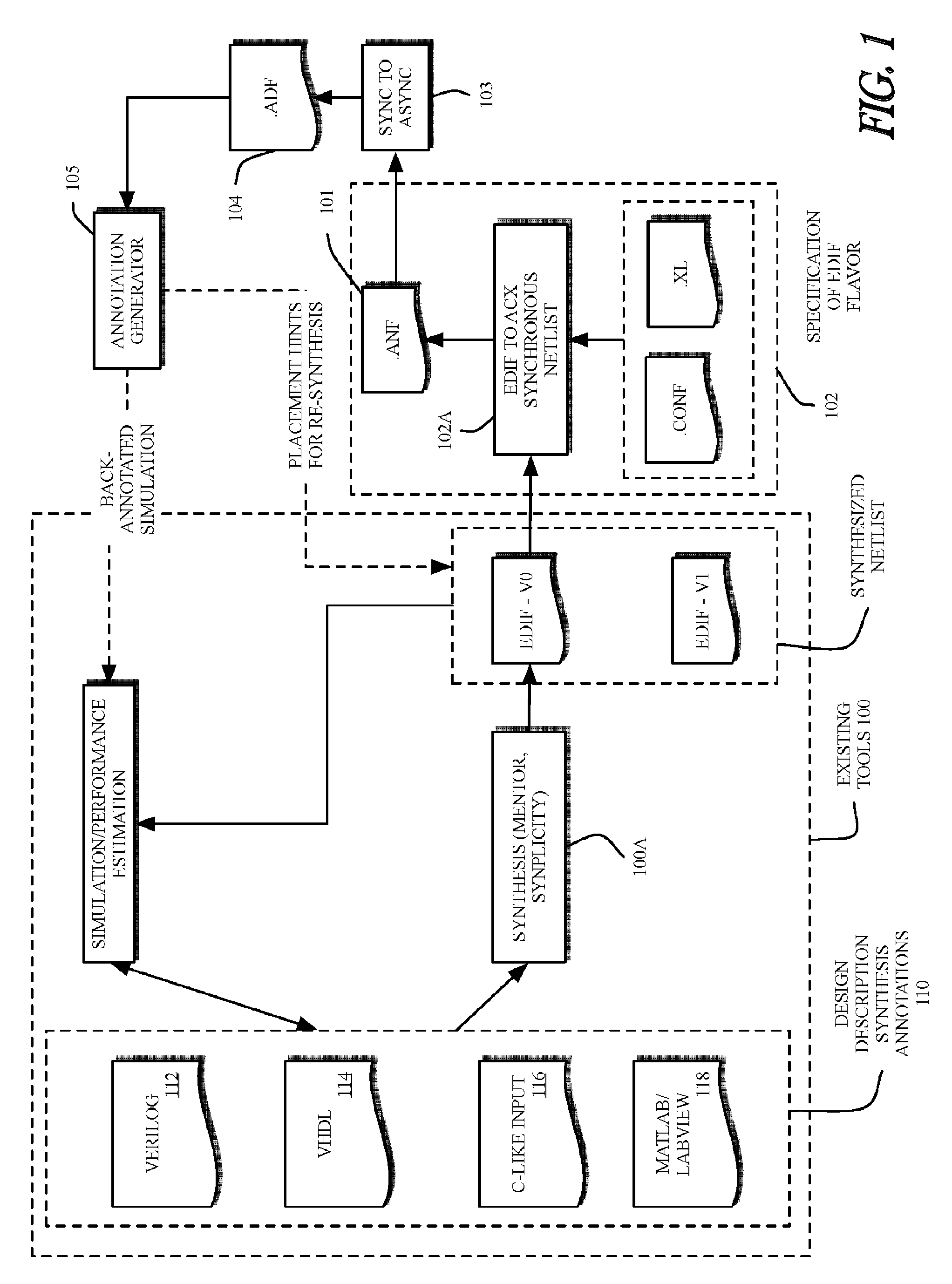 Systems and methods for performing automated conversion of representations of synchronous circuit designs to and from representations of asynchronous circuit designs