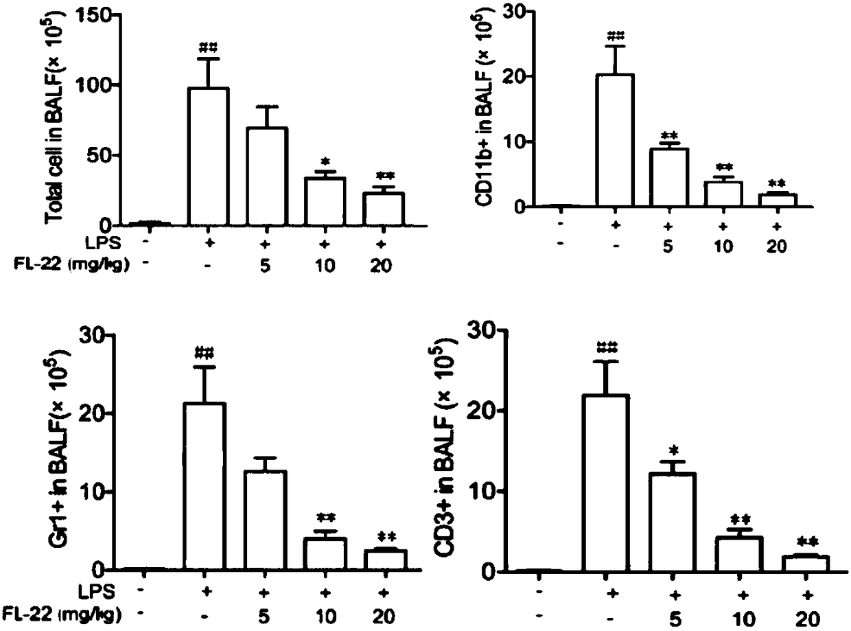 Application of ethyl potassium sulfate in preparation of drugs for preventing or treating inflammatory diseases