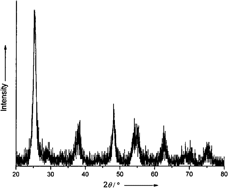 Titania nanotube/nanorod microspheres with hierarchical structure and preparation method thereof