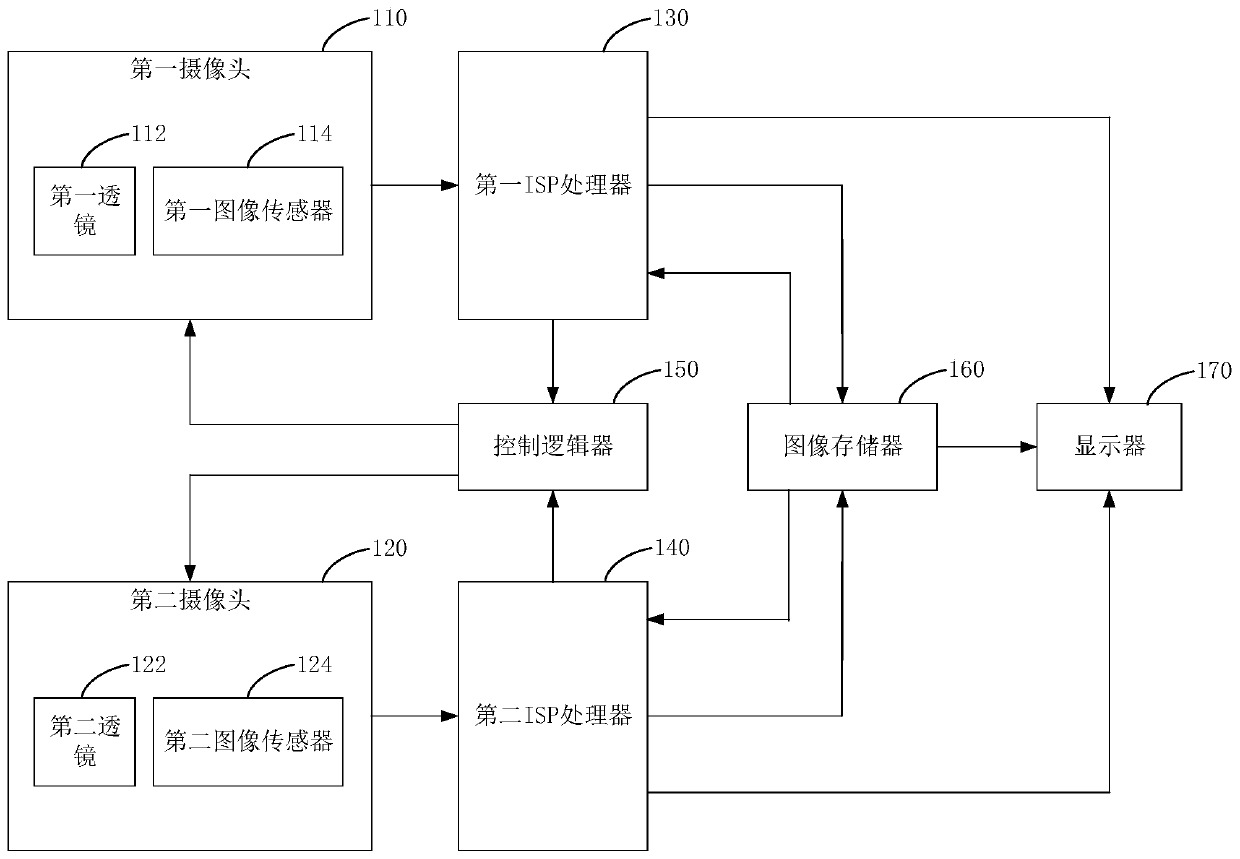 Image correction method and device, electronic equipment and computer readable storage medium