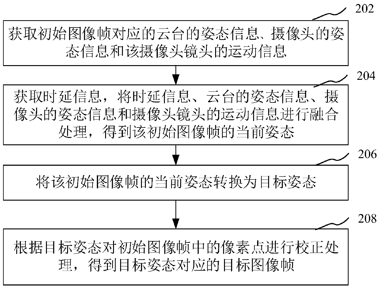 Image correction method and device, electronic equipment and computer readable storage medium