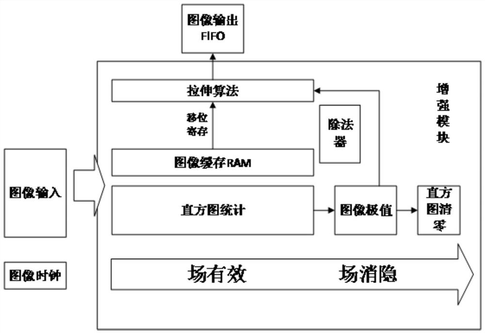 Method forachieving image enhancement in infrared real-time puzzle by FPGA