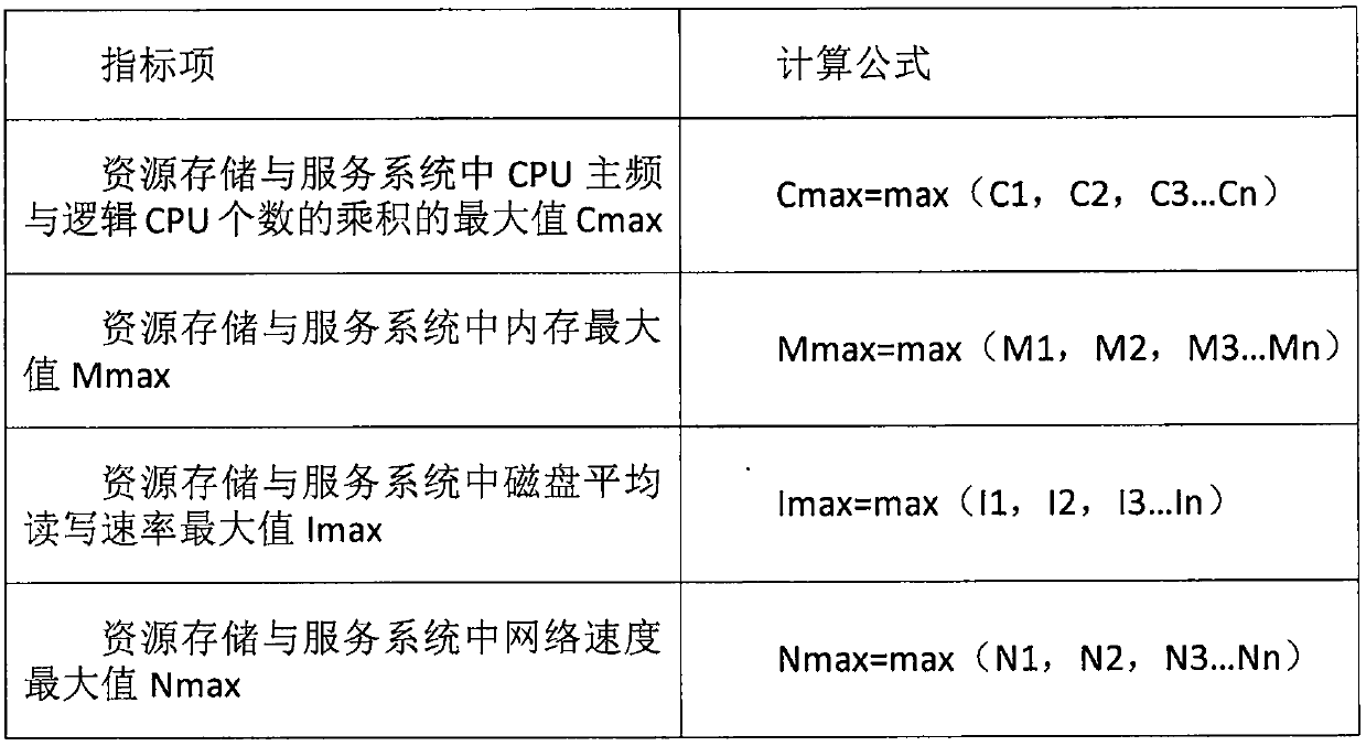 Method and system for storage, processing and management of distributed digital resources