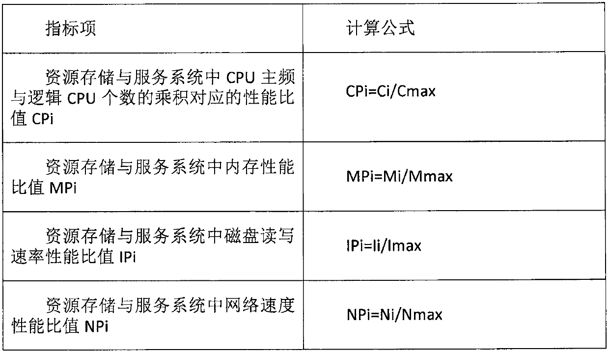 Method and system for storage, processing and management of distributed digital resources