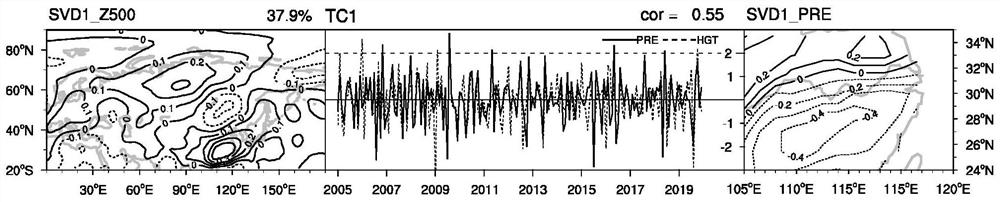 Dynamic statistics combined sub-season prediction method based on low-frequency increment space-time coupling