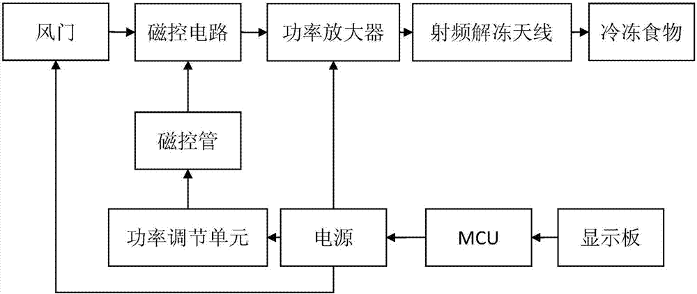 Refrigerator having unfreezing function