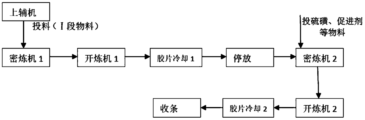 One-step continuously-mixed rubber compound for automobile sealing strips and preparation method thereof