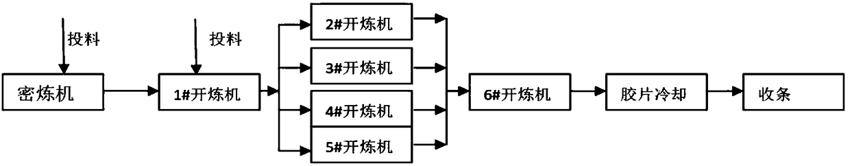 One-step continuously-mixed rubber compound for automobile sealing strips and preparation method thereof