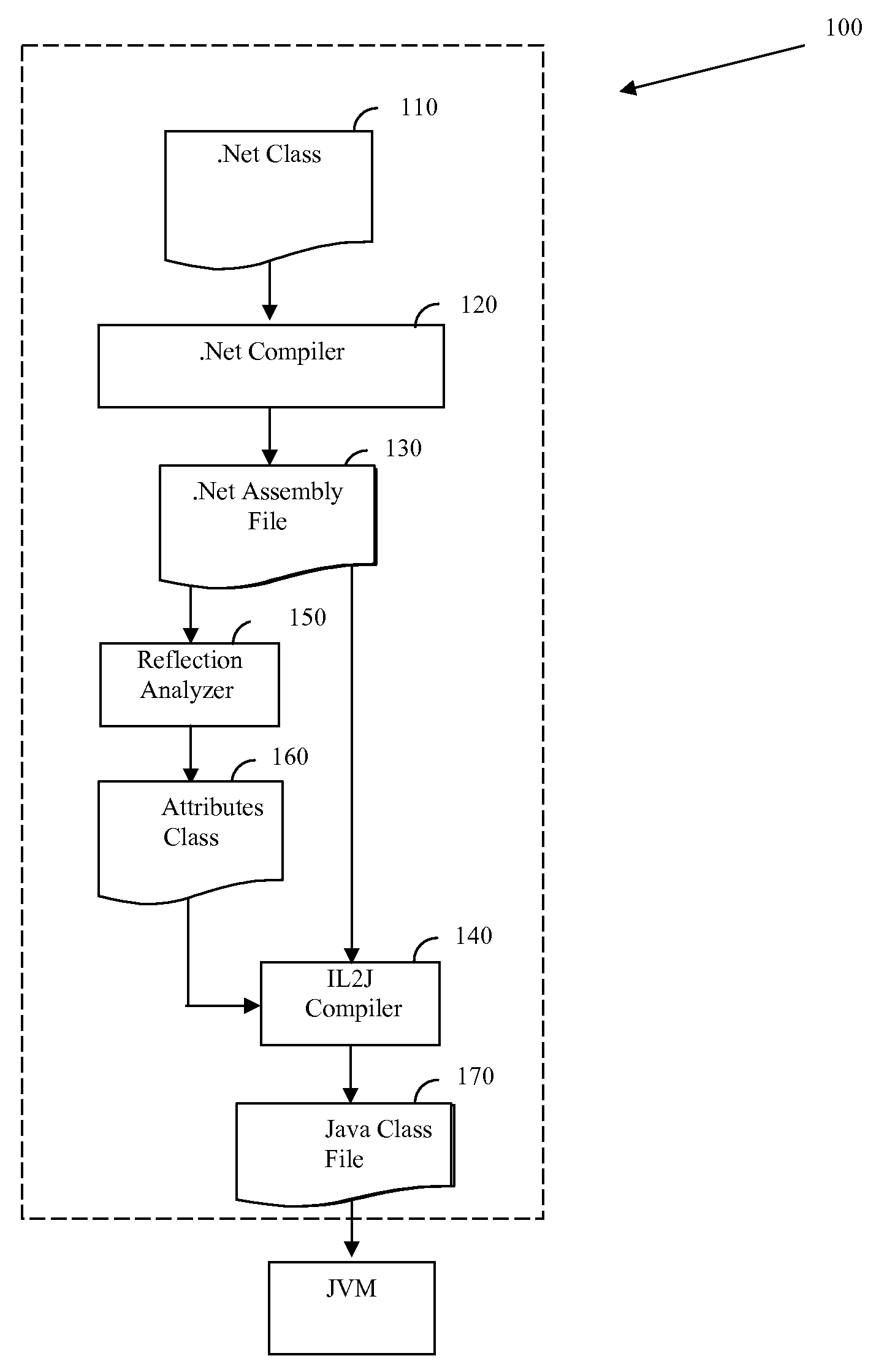 Method and a software product for adapting a .Net framework compliant reflection mechanism to a java environment