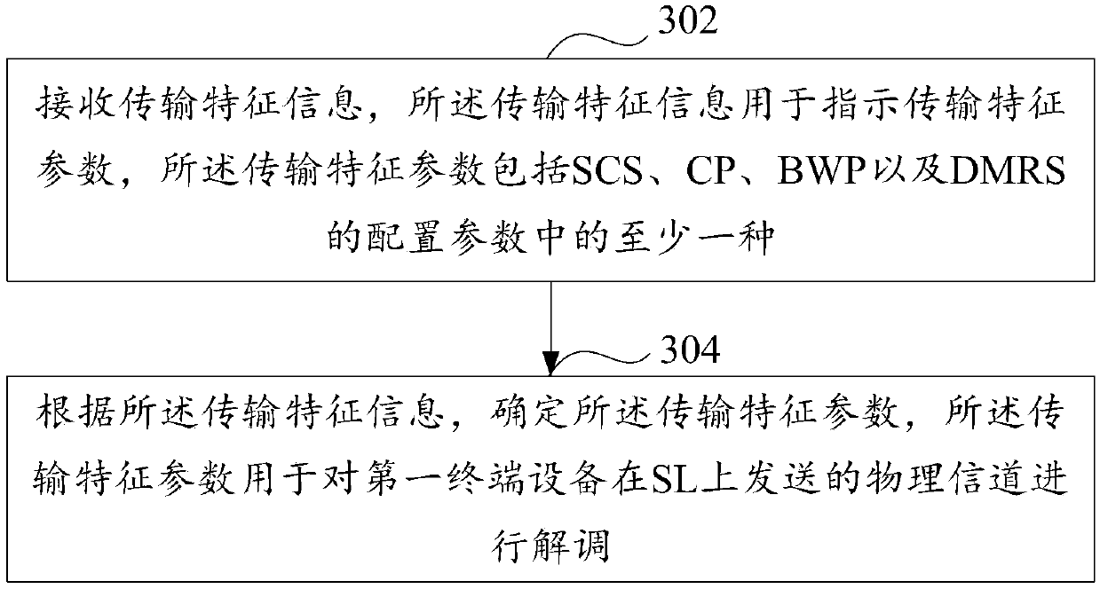 Information indication method, terminal equipment and network equipment