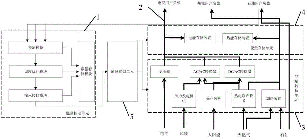 Energy router modeled on basis of multiple intelligent agents and energy dispatching method thereof