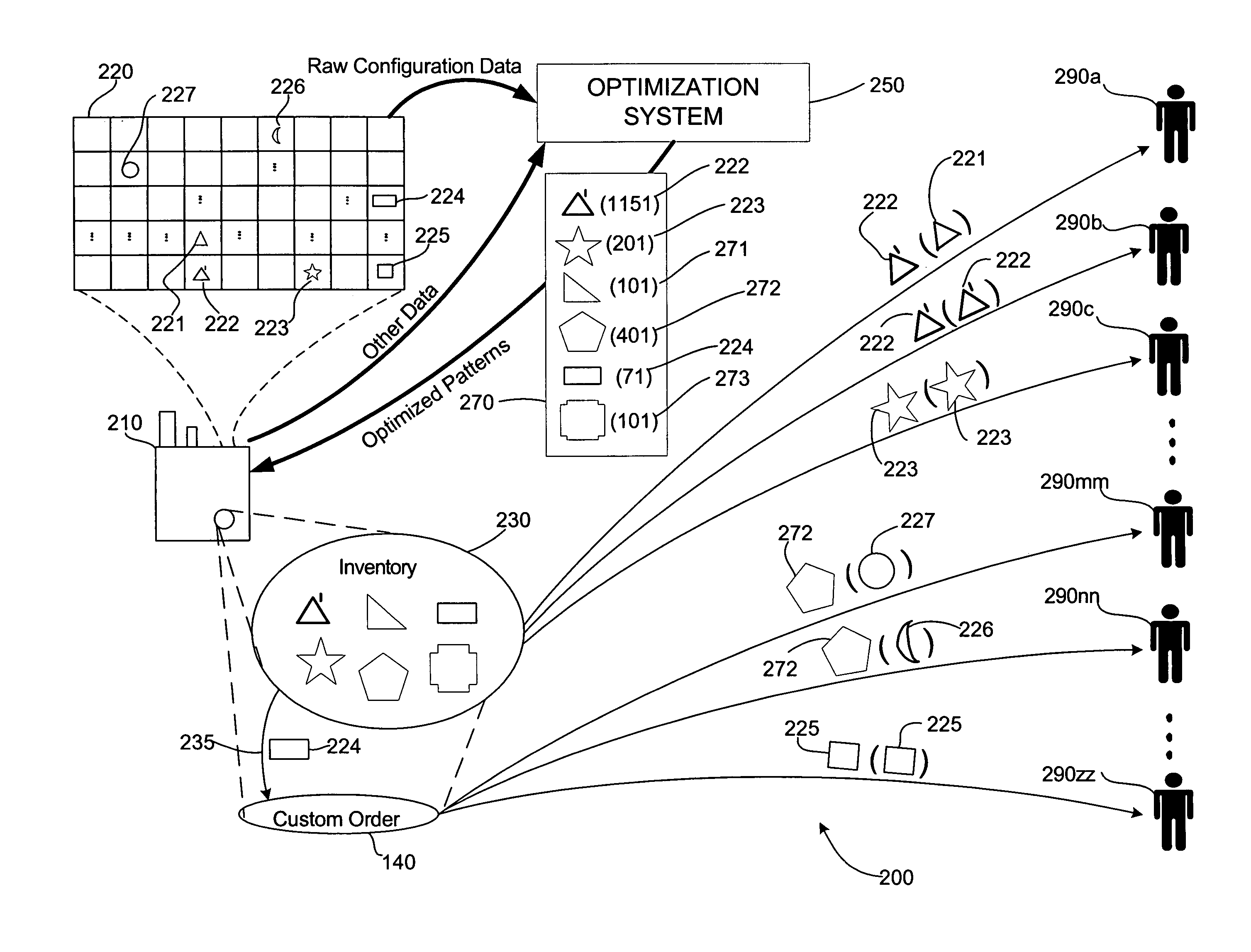 Product configuration modeling and optimization