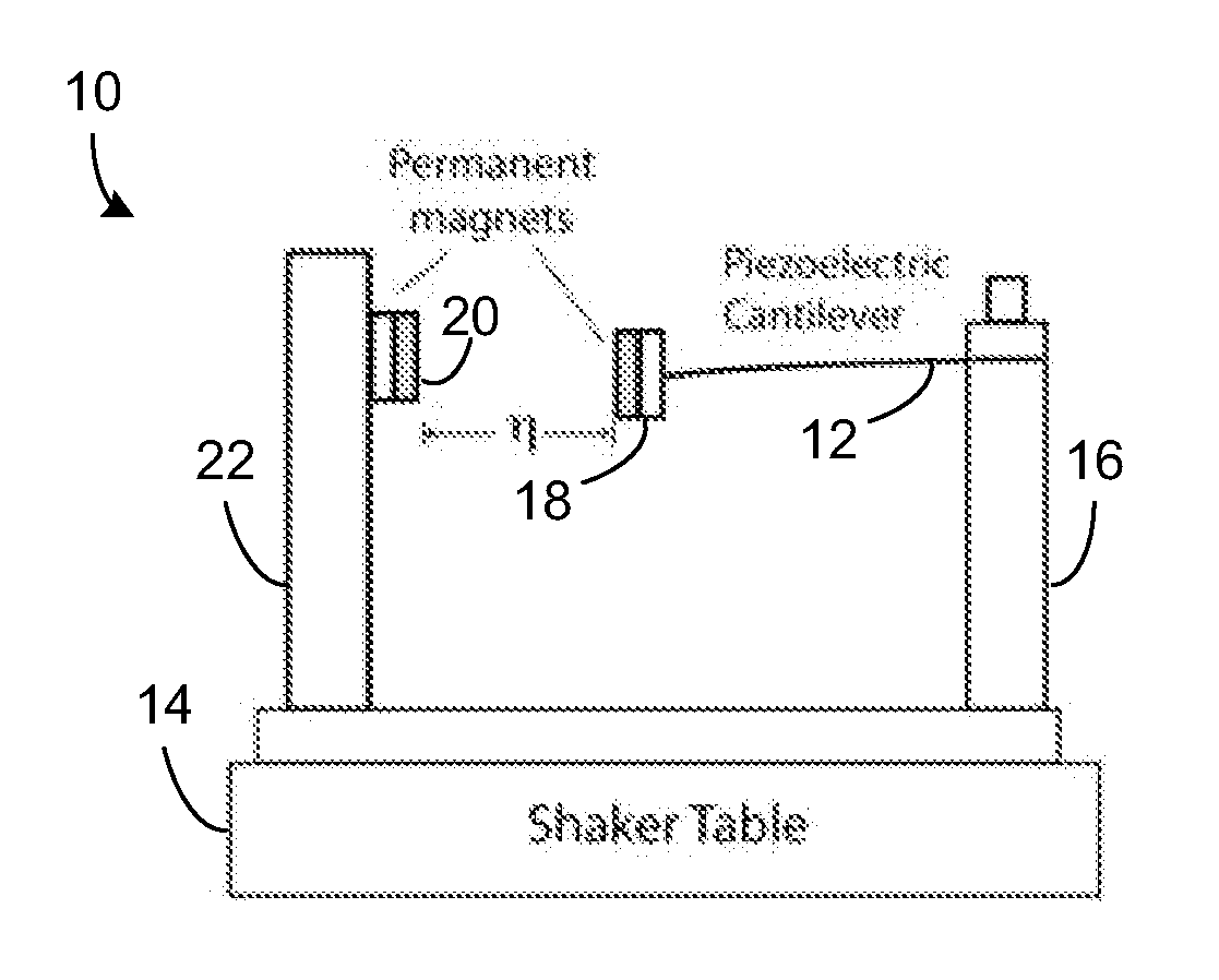 Vibration element coupled with non-linear force to improve non-resonant frequency response