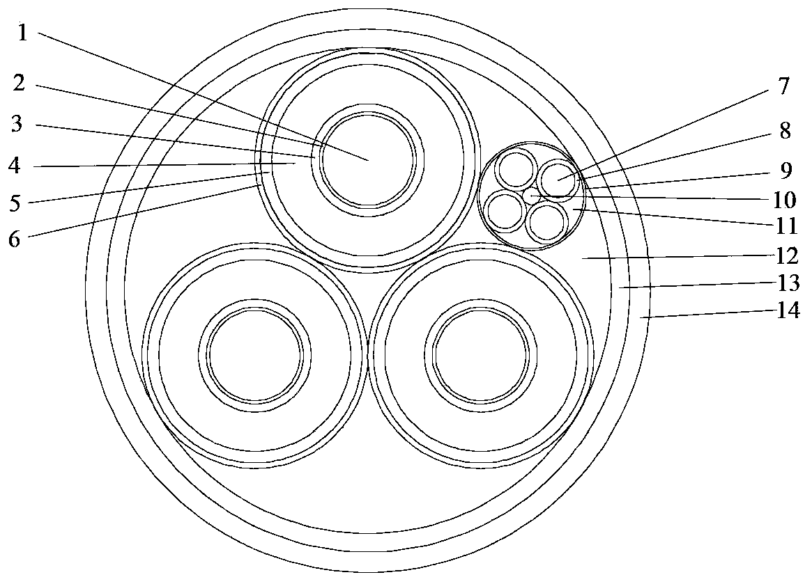 High-flexibility medium voltage cable for use in offshore wind turbine bin