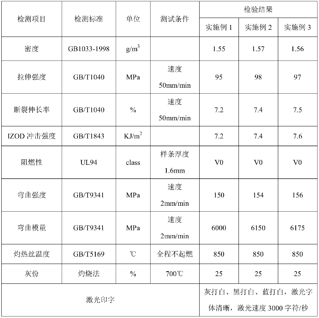 High-glow wire flame-retardant reinforced PBT plastic for printing white characters through laser and preparation method of PBT plastic