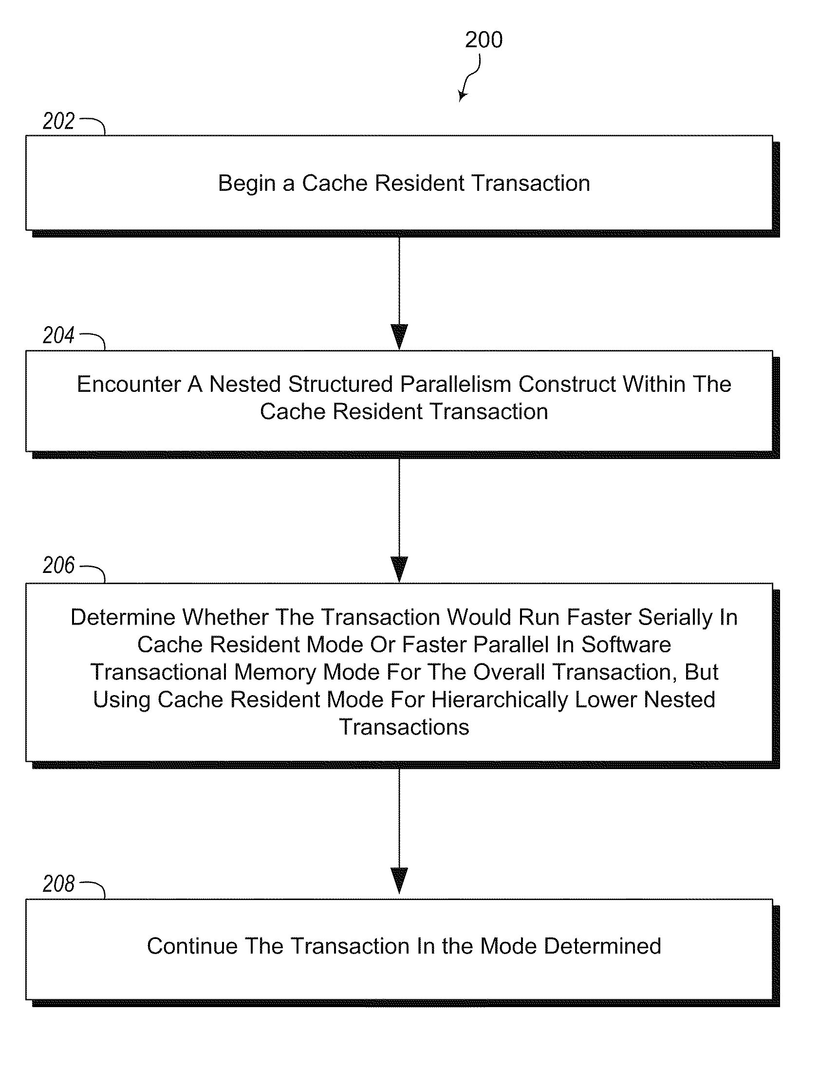 Accelerating parallel transactions using cache resident transactions