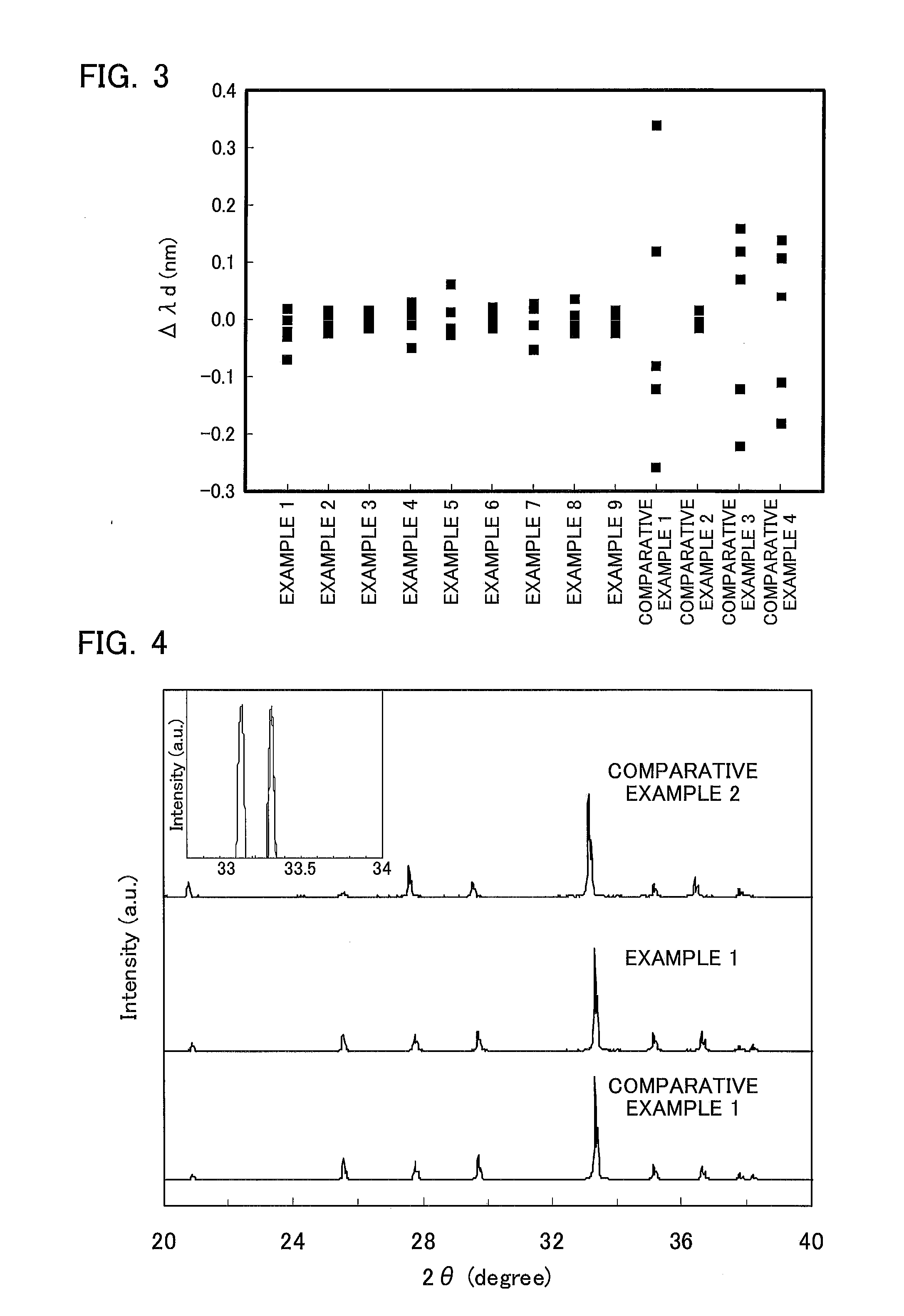 Ceramic Composite for Light Conversion, Method for Producing Same, and Light Emitting Device Including Same