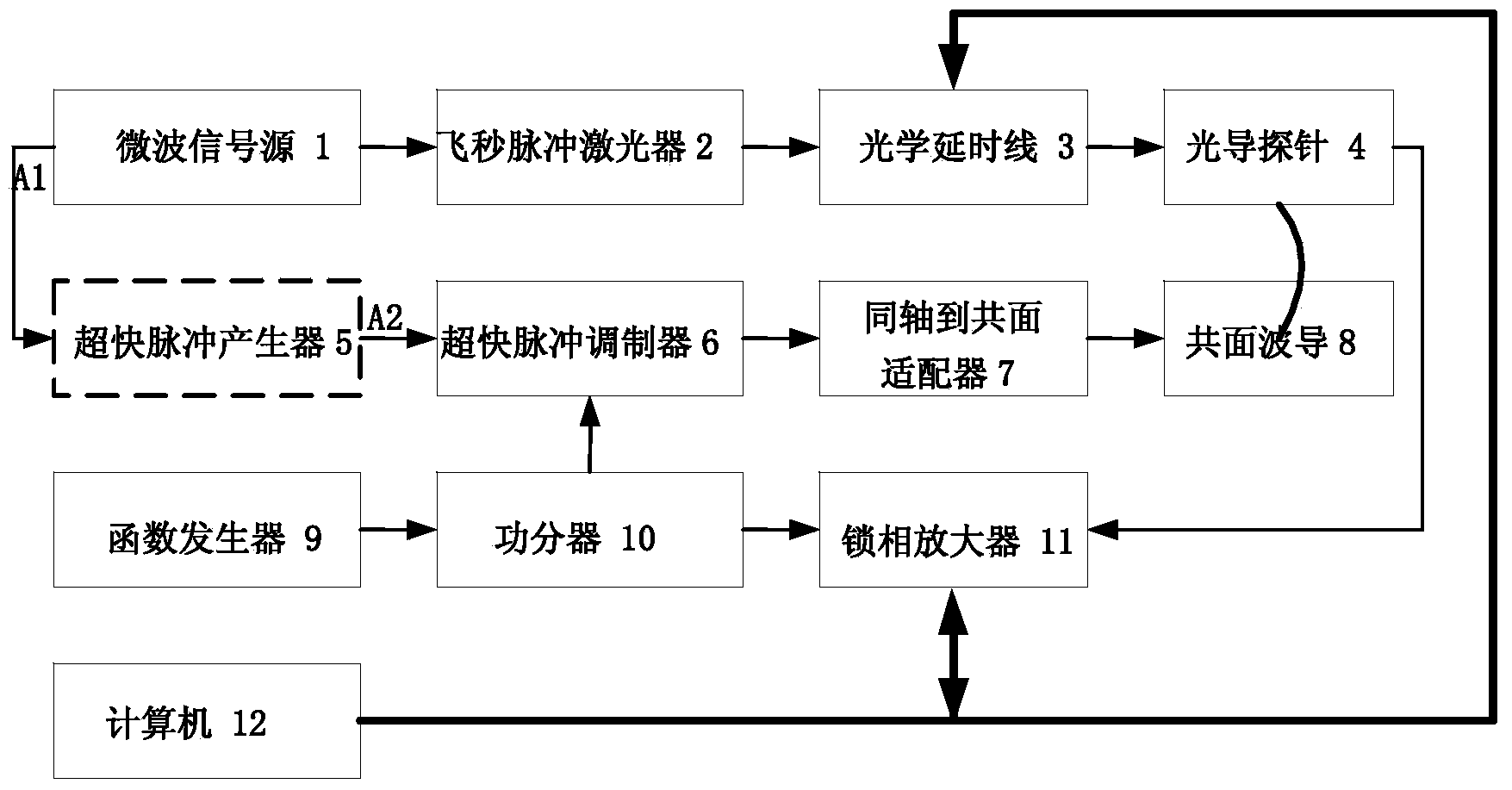 Device and method for measuring time-domain waveforms of ultrafast pulses