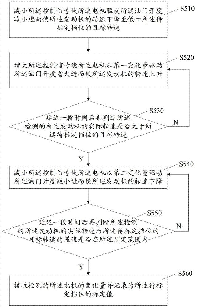 Method, device and system for calibrating gears and rotating speed of engineering machinery and engine