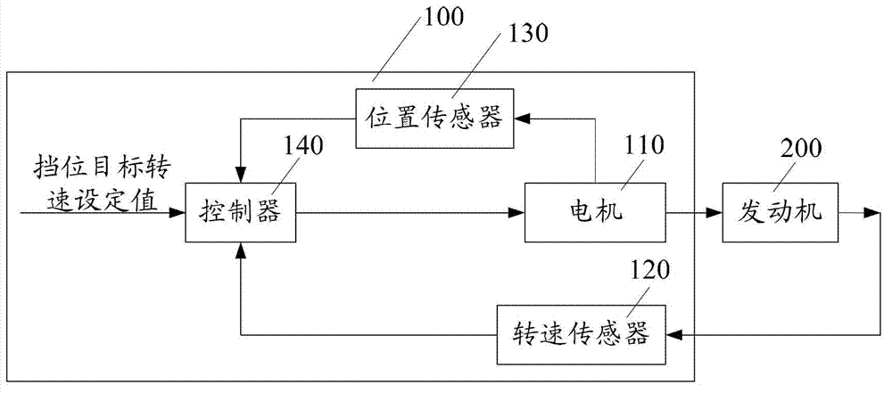 Method, device and system for calibrating gears and rotating speed of engineering machinery and engine