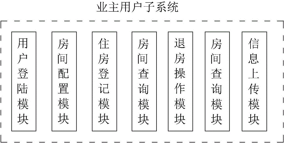 Guesthouse tenant information management system and method